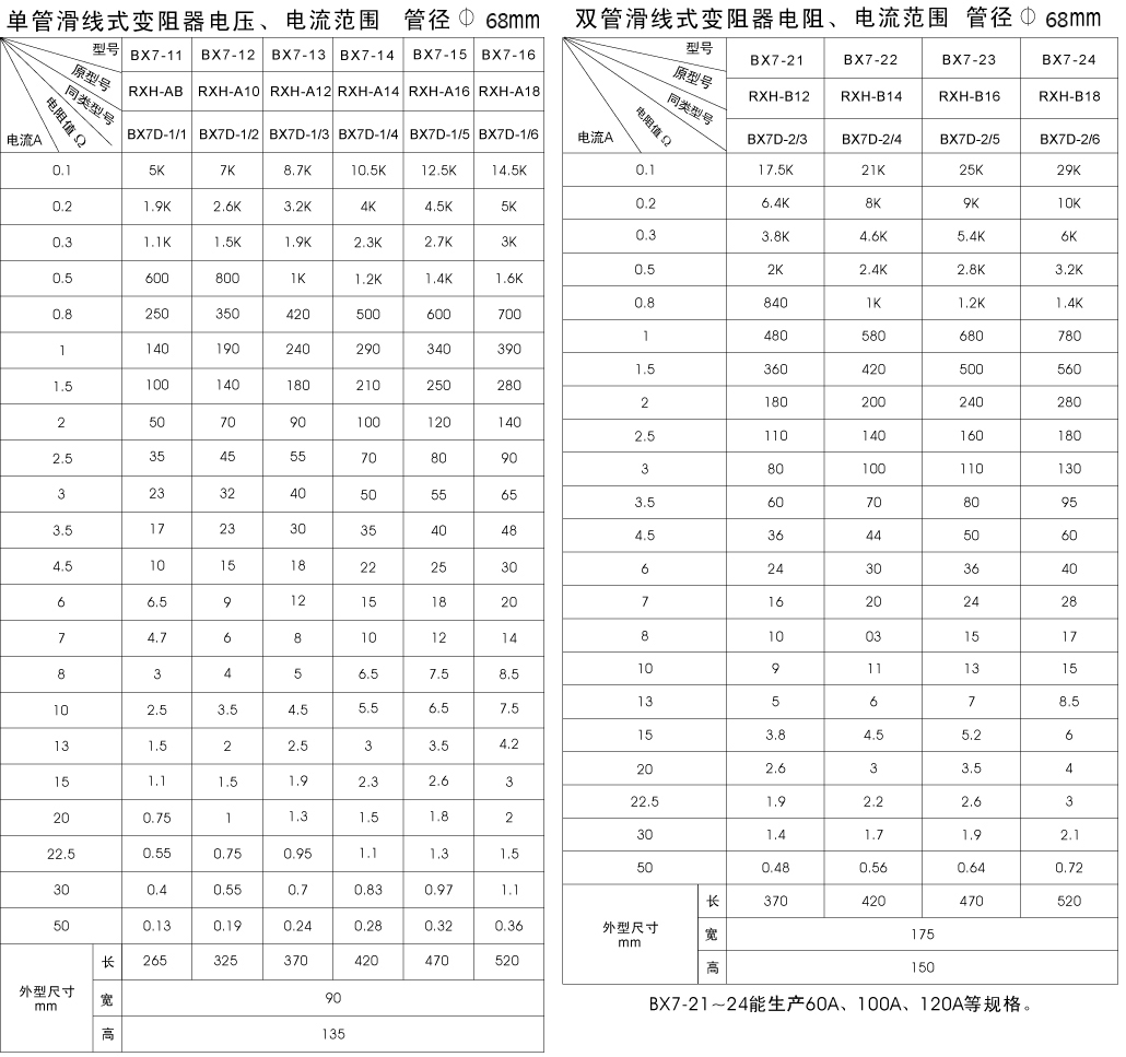 BX7系列滑線電阻器