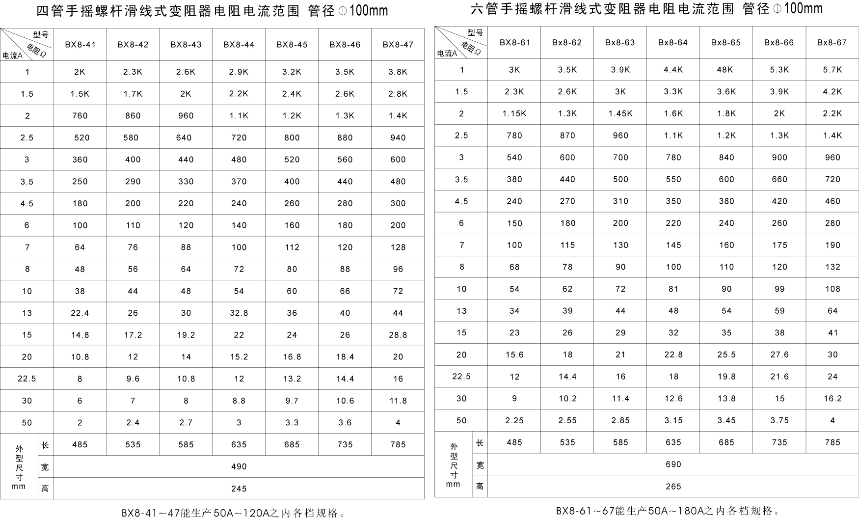 BX8系列滑线电阻器