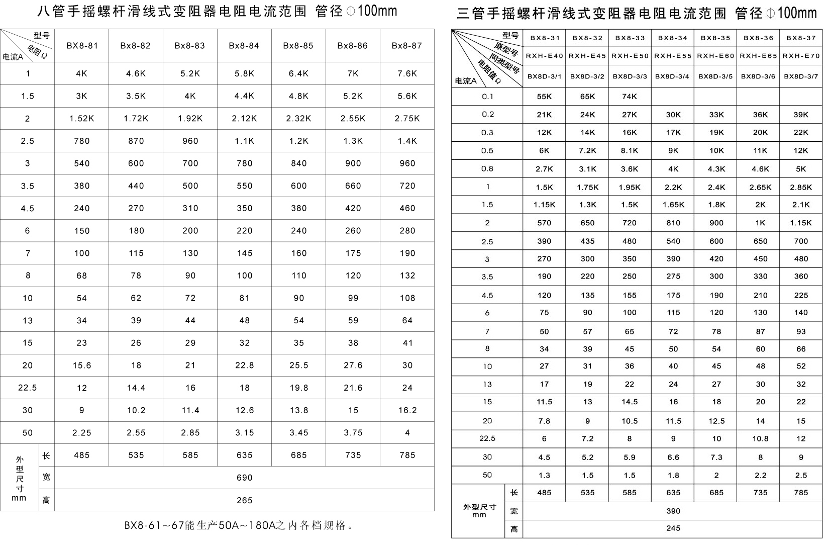 BX8系列滑线电阻器