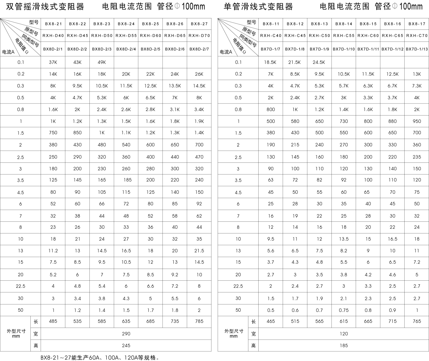 BX8系列滑線電阻器